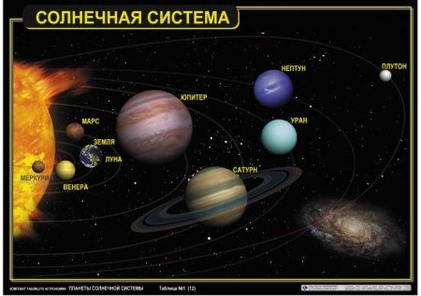 Конструктор Солнечная система